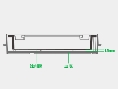 懸掛式設(shè)計(jì)使蝕刻膜距皿底約1.5毫米，嵌入皿移動(dòng)時(shí)單層細(xì)胞不受影響，還能防止培養(yǎng)液通過毛細(xì)作用流失