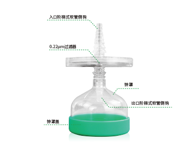 配套鐘罩設(shè)計，防止液體飛濺與污染；兩端采用了階梯式軟管倒勾設(shè)計，可確保過濾器穩(wěn)固連接軟管