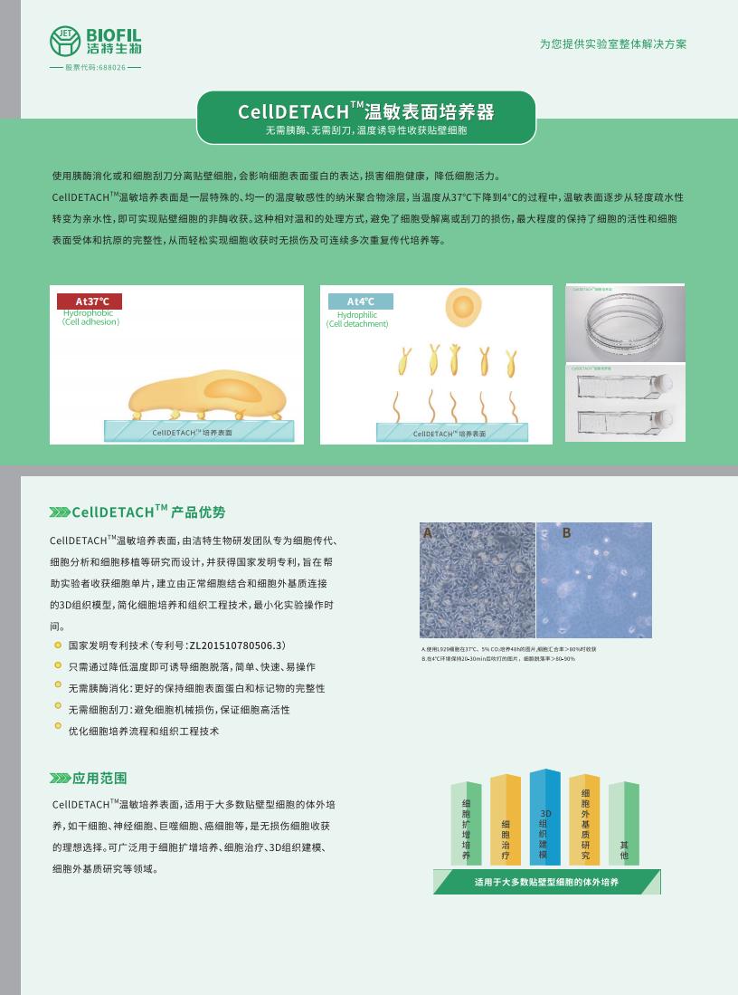 CellDETACH?溫敏細(xì)胞培養(yǎng)器