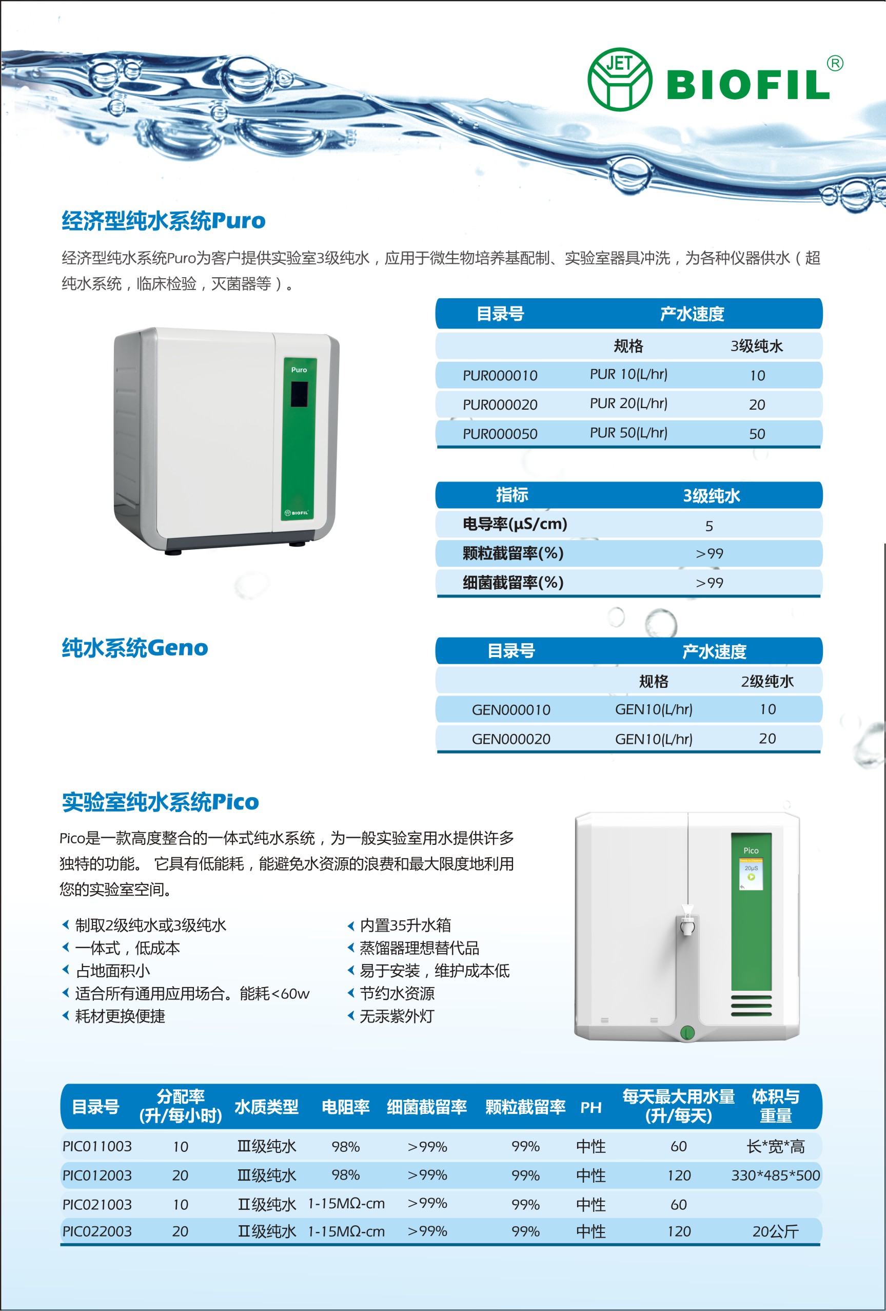 純水器